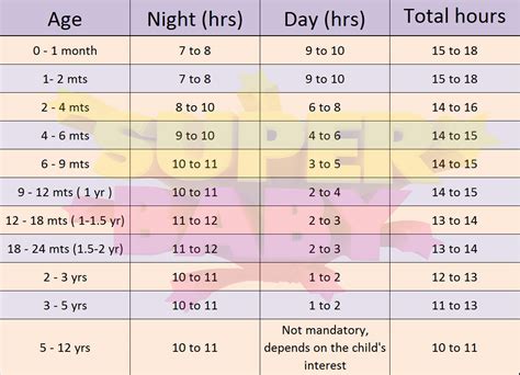 Child Sleep Schedule Chart Design Talk