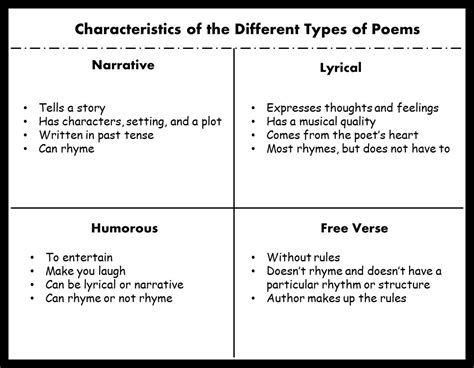 Characteristics Of Poems Love Teaching Kids