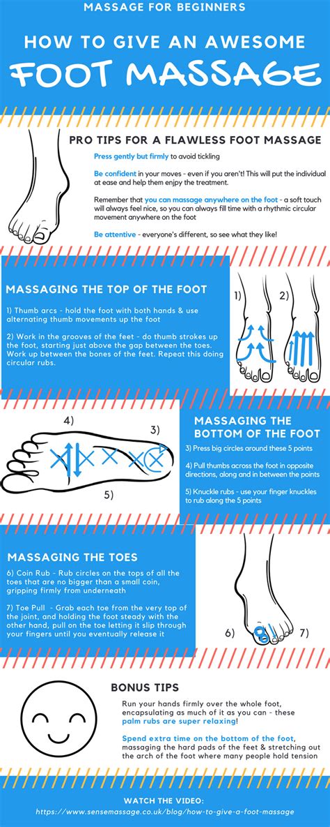 How To Give A Foot Massage Infographic Video Guide Sense Massage Therapy