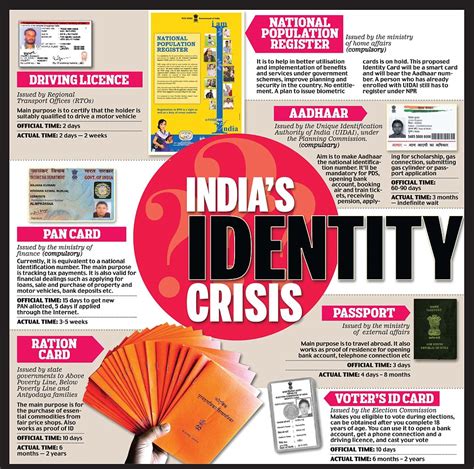 Indias Identity Crisis Between Aadhaar Passport Pan And Npr Why