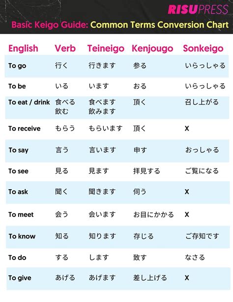 Basic Keigo You Need To Know In Japan Risu Press