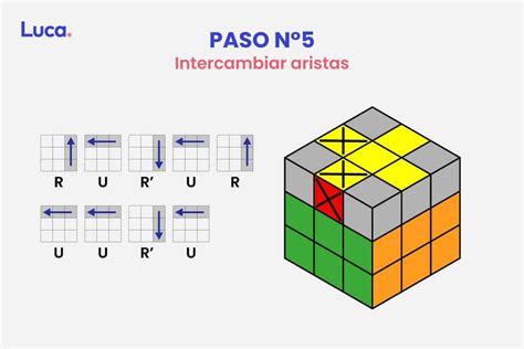 Cómo Armar Un Cubo Rubik Desde El Uso De Algoritmos Y Lógica