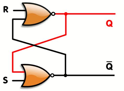 Digital Electronics Flip Flop