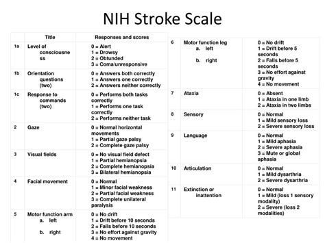 47 Nih Stroke Scale Score Nih Stroke Scale Print Pdf Nih Stroke