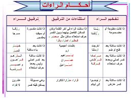 يفخم اللام في لفظ الجلالة الذي لم يسبقه كسر، أي إذا كان. Image result for ‫أحكام تفخيم وترقيق لفظ الجلالة‬‎ | Islam ...