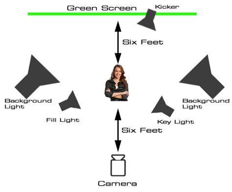 26 Green Screen Lighting Setup Diagram Wiring Diagram Info
