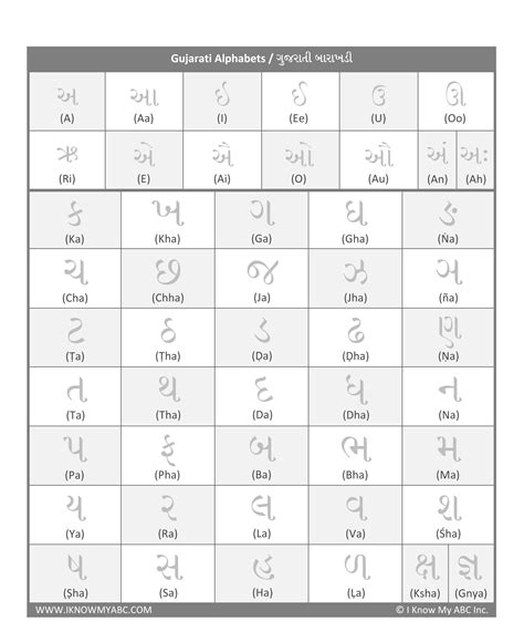 Format, informal, samples, in english, how do i write formal letter? Gujarati Alphabet Tracing Worksheets | AlphabetWorksheetsFree.com