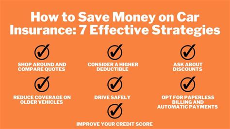 How To Save Money On Car Insurance 7 Effective Strategies