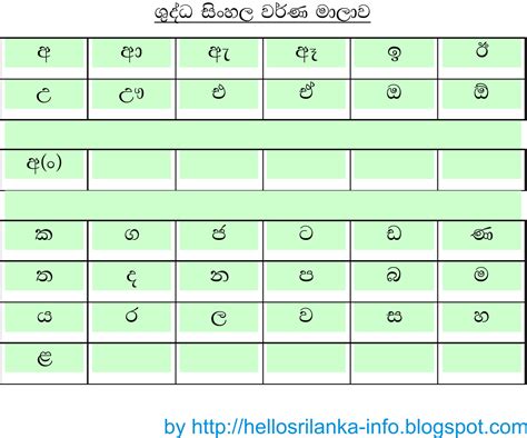 Sinhala Alphabet Sri Lanka Alphabet Sanskrit Language Sri Lanka