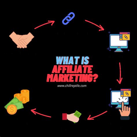 Top Benefits Of Affiliate Marketing In 2024