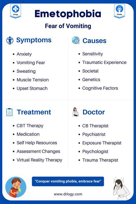 Emetophobia Fear Of Vomiting Causes Symptoms And Treatment Drlogy