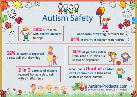 Pinterest Autism Parenting Autism Autism Items