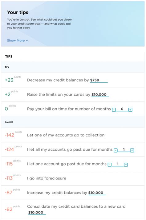 Credit card utilization myths | beatthebush. Use a Credit Score Simulator to Road-Test Financial Decisions - NerdWallet