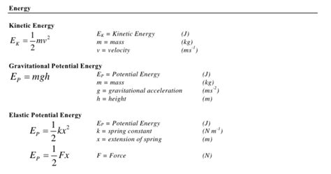 Beautiful Work Physics Formula Sheet For Cet Numerical In Hindi Pdf