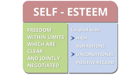 Maintaining A Healthy Self Esteem