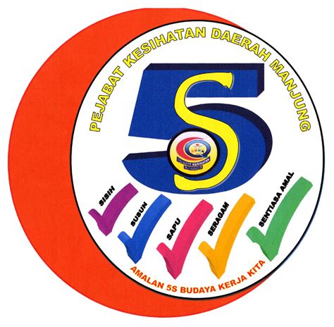 Logo 5s And Poster Selamat Datang Ke Laman 5s Cikgu Masrah