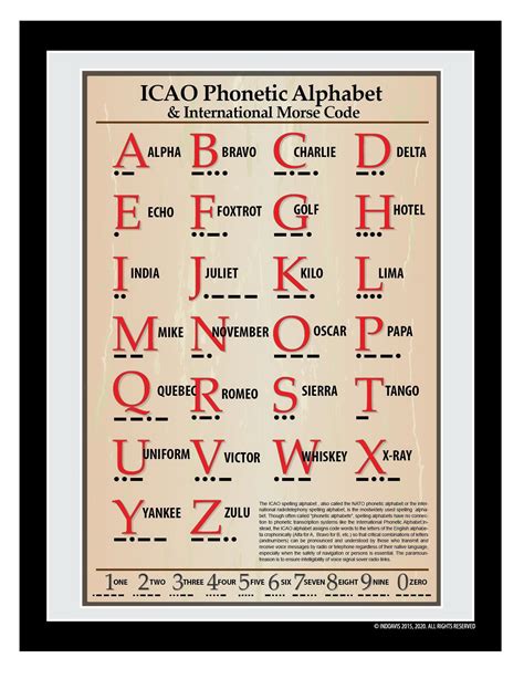 International Phonetic Alphabet Morse Code Chart Poster For Sale By