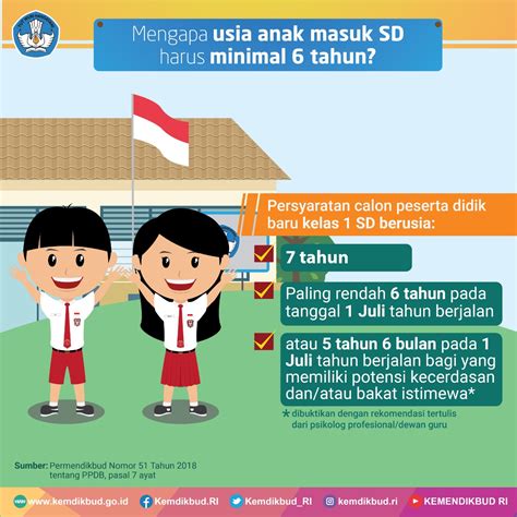 Gambar sketsa memiliki beberapa tujuan, diantaranya yaitu merekam sesuatu yang dilihat pelukis, mengembangkan gagasan untuk dipakai kemudian, atau menggambarkan singkat citra, gagasan atau prinsip. Dinas Pendidikan wajib berkoordinasi dengan Dinas ...