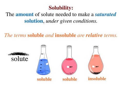 Ppt Solubility Rules Powerpoint Presentation Id4980329