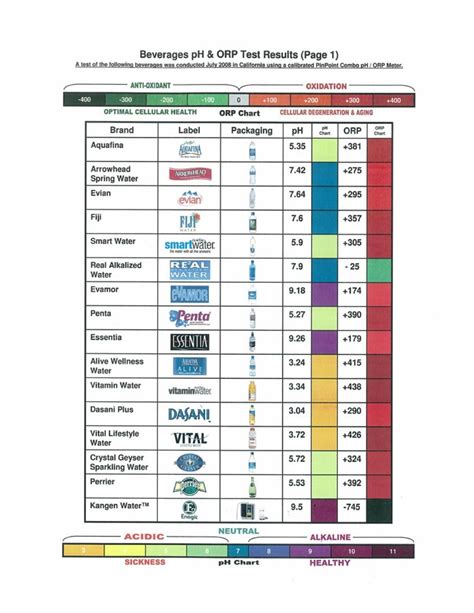 Bottled Water Ph Levels Chart