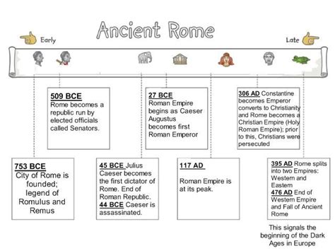 Ancient Rome Timeline Ancient Rome Ancient Roman Empire