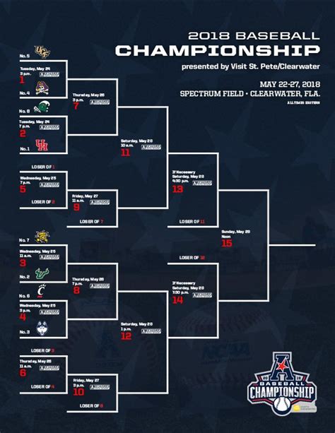 Aac Baseball Tournament 2024 Schedule Nerty Zabrina