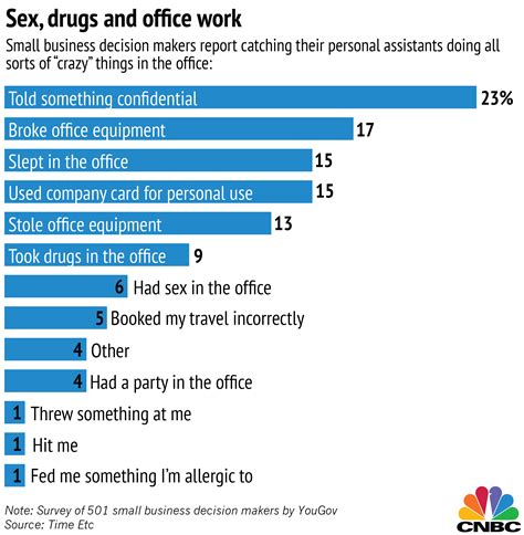 Never Trust Your Personal Assistant Survey