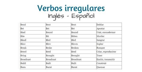 Verbos Regulares Ejemplos De Verbos Irregulares En Ingles Nuevo