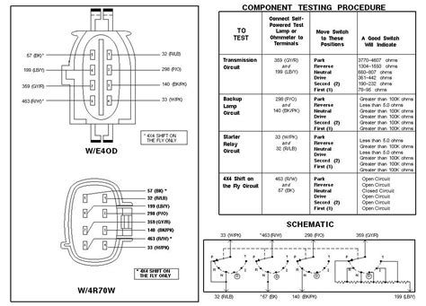 Diagram 1978 Ford Truck Neutral Switch Wiring Diagrams Mydiagramonline