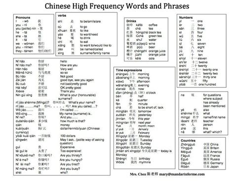 Chinese Chinese Phrases Learn Mandarin Chinese