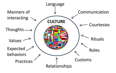Multicultural Education Cultural Diversity In Education