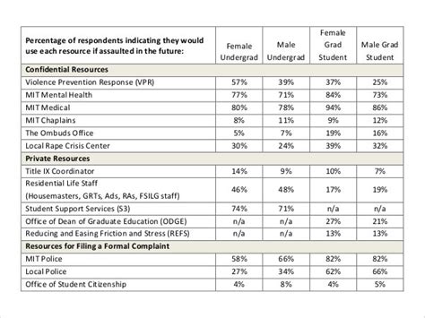 10 Survey Results Templates Pdf Word Excel