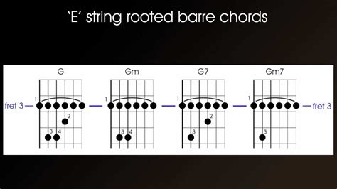 E Shape Barre Chords Chart