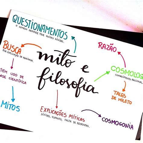 Mapa Mental De Filosofia Esse Ficou Bem Os