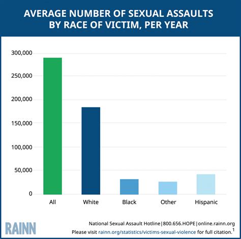 Victims Of Sexual Violence Statistics Rainn Free Hot Nude Porn Pic Gallery