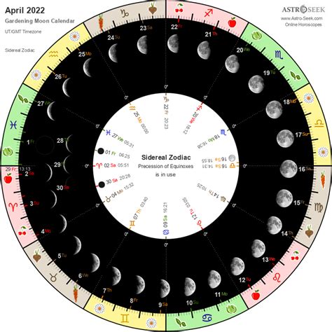 Gardening Moon Calendar April 2022 Lunar Calendar Gardening Guide