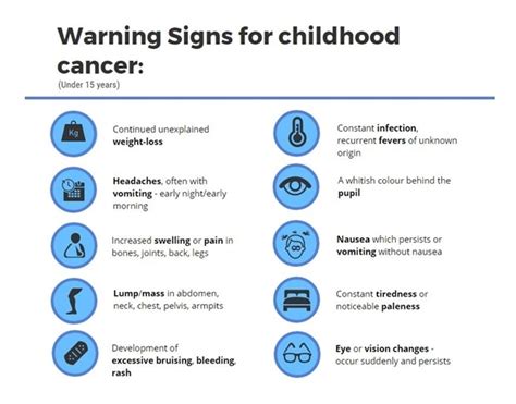 That's because the symptoms cancer can cause — weight loss, fevers, swollen glands, or feeling overly tired or sick for a while — usually are not caused by cancer. SEE: Warning signs for childhood cancer | Health24