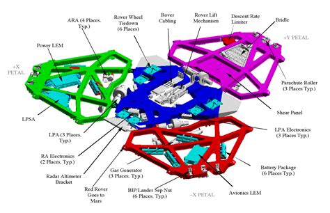 The Lander Structure Nasa Mars