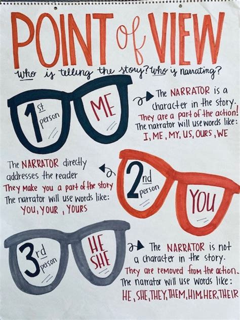 Point Of View Anchor Chart Ela Chart Etsy