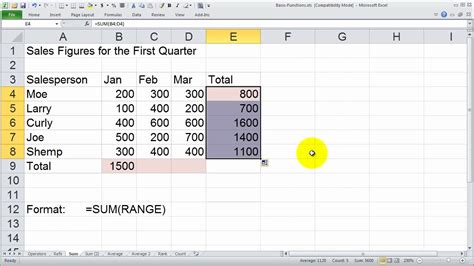 Using The Sum Function In Excel Youtube