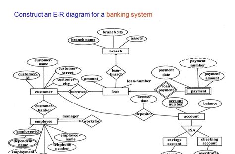 86 E R Diagram For Banking System Ppt Diagram