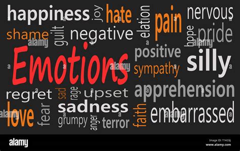 Emotions Word Cloud Collage Social Concept Background Illustration