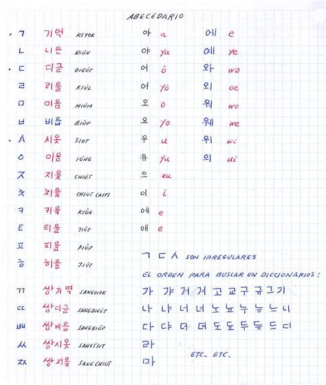 Curso 2012 2013 Abecedario Coreano Alfabeto Coreano Y Idioma Coreano