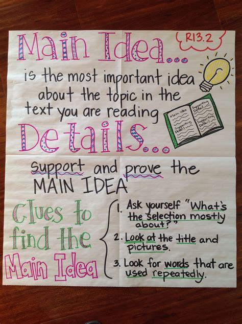 Supporting Details Anchor Chart