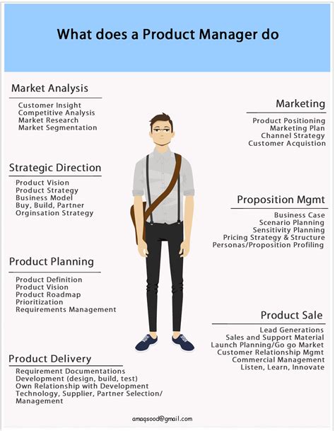 What Does A Product Manager Do Personal Development Skills