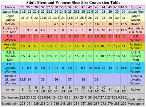 European Shoe Size Chart Womens