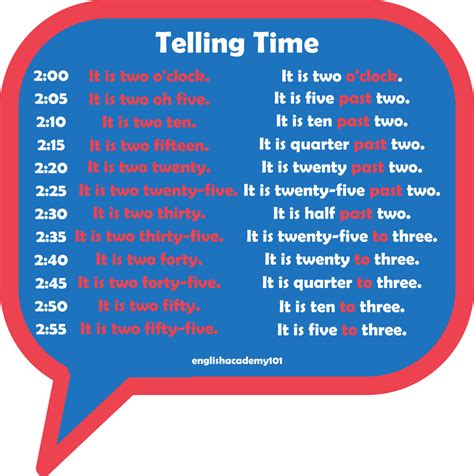 Telling Time And Dates In English Englishacademy101