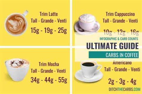 Ultimate Guide To Carbs In Coffee And How To Order Coffee Charts