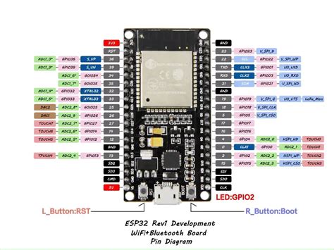 Esp32 Esp Wroom 32 Rev1 Development Board Wifibluetooth Ultra Low