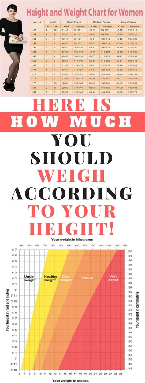 Here Is How Much You Should Weigh According To Your Height Weight Charts Weight Charts For